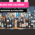 tableau des calories alcool
